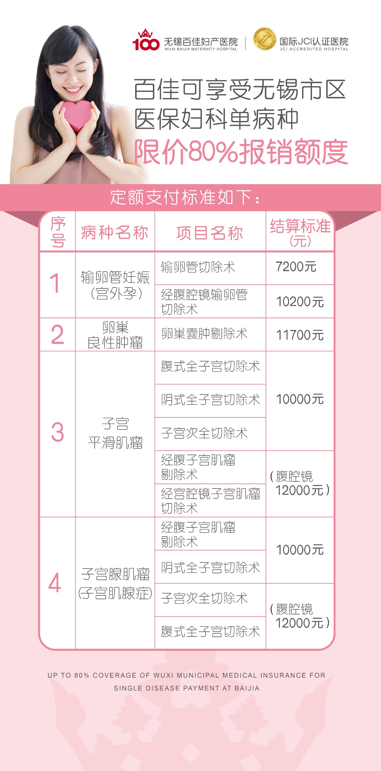 无锡百佳享受市医保妇科单病种限价政策 最高可报销80%